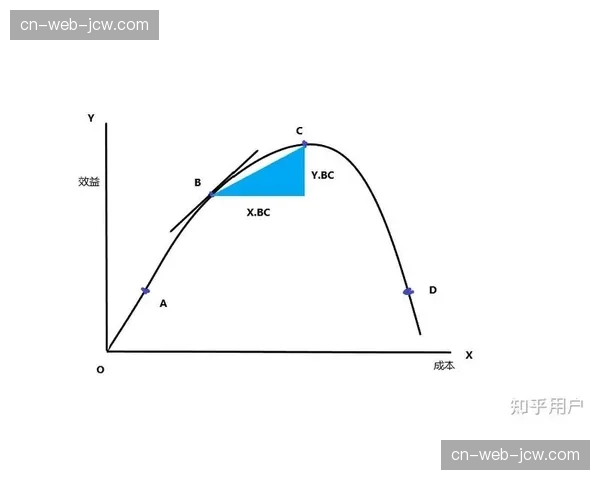 行业内二级市场引导机制渐趋成熟 促使票价回归理性区间